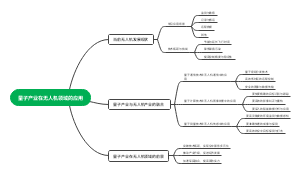 量子产业在无人机领域的应用