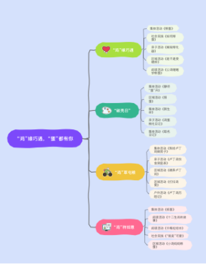 主题--“鸡”缘巧遇，“蛋”都有你