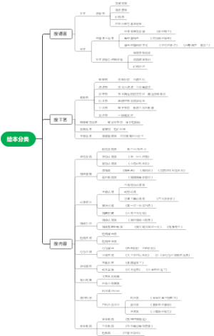 绘本分类