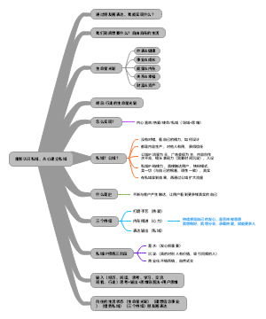 重新认识私域，从心建立私域