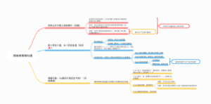 席瑞高情商沟通课（二）