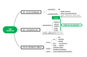 席瑞高情商沟通课（一）