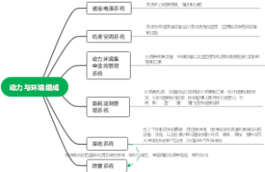 动力与环境组成