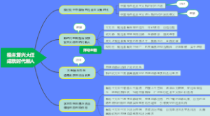 思修绪论思维导图