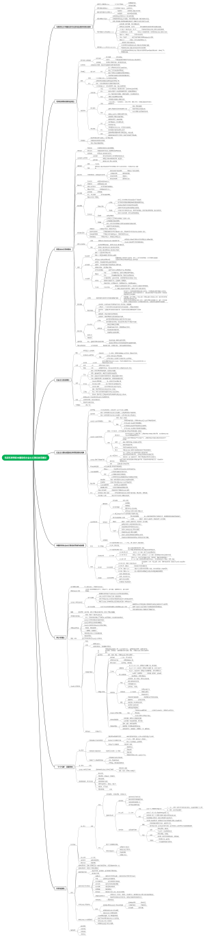 毛泽东思想知识点