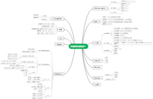 机械材料及热加工