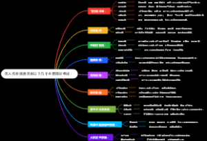 无人机系统通常由以下几个主要部分组成：