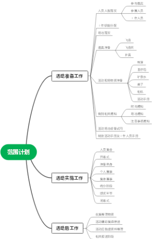 范围计划