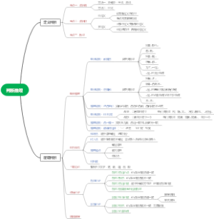 判断推理2