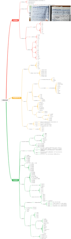 市场营销管理思维导图