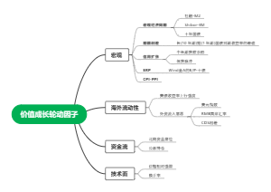 价值成长轮动因子框架