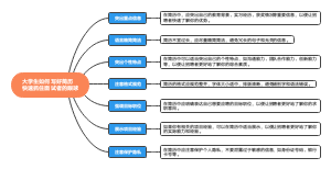 大学生如何写好简历快速抓住面试者的眼球