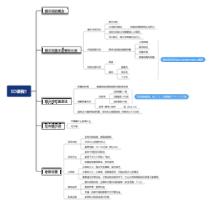 stable diffusion课程笔记2