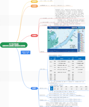 2023杭州马拉松思维导图