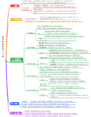 每天最重要的2小时