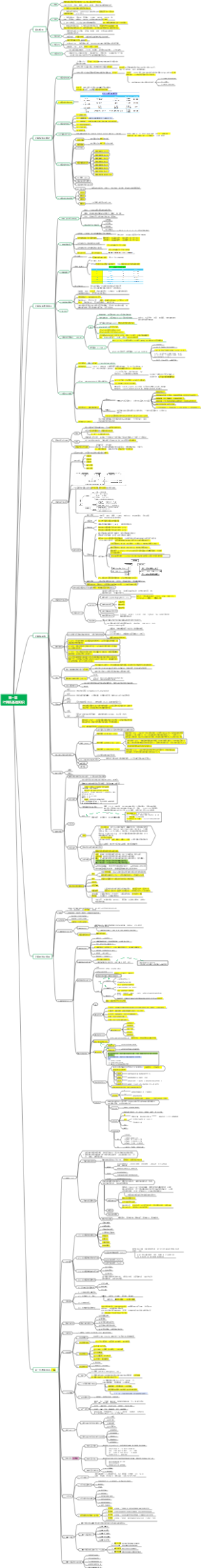 第一章计算机基础知识