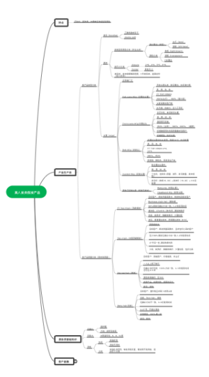 真人发类假发产品