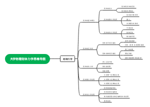大学物理刚体力学思维导图