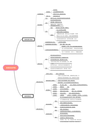 七下道德与法治—走进法治天地
