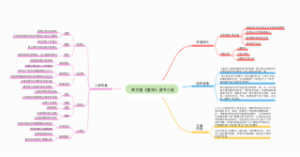 高尔基《童年》读书小报