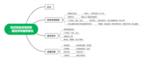 售后设备进场拼接、搬运、吊装管理规定