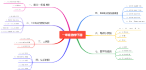 沪教版一年级数学下册知识点