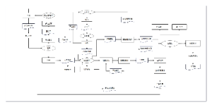 仓储系统业务流程图