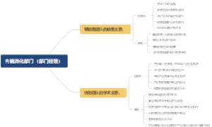 内镜消化部门（部门经理）