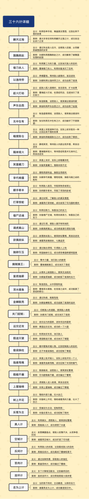 三十六计思维导图