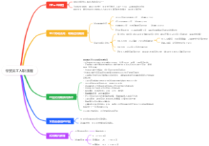 华贸员工入职流程