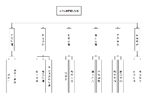 企业进销存管理系统结构图