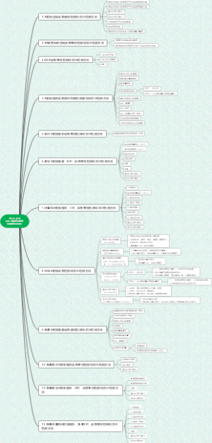 WS 76-2020医用 X 射线诊断设备质量控制检测规-思维导图