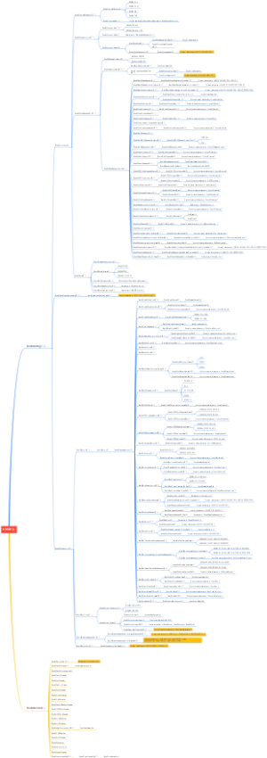 AUTOAR4.2.2BswM配置容器20230711A