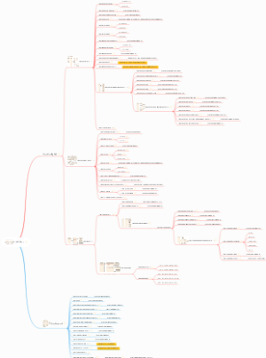 AUTOAR4.2.2CanDrv配置容器20230715A