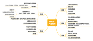 产品矩阵