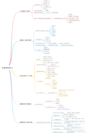 战略分解到执行