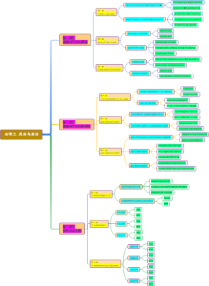 必修三 政治与法治