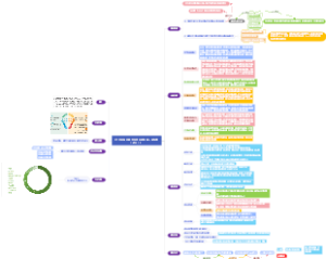 《生态环保金融支持项目储备库入库指南（试行）》