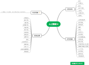 人工智能
