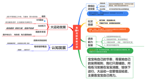 4月龄早教