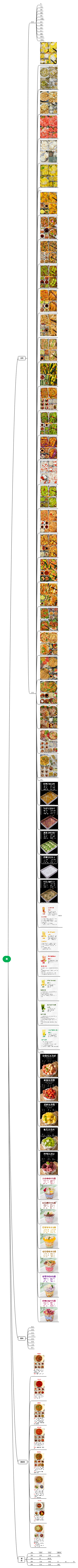 菜(1)(1)