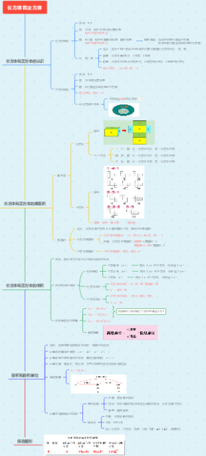 长方体和正方体