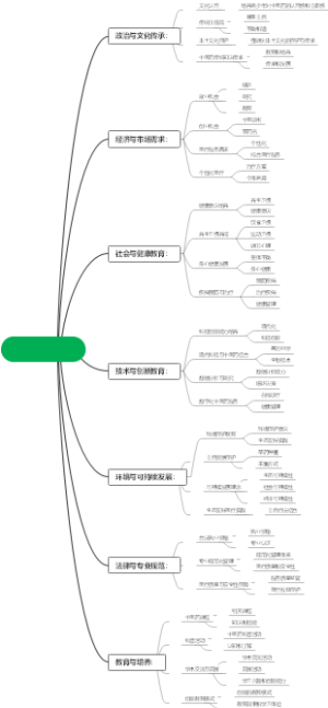 教育