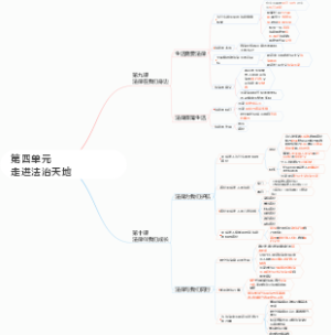 【社区作品】政治七下第四单元走进法治天地