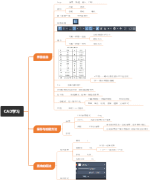 CAD学习