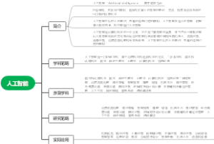 人工智能