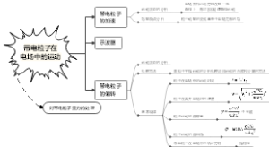 带电粒子在学电场中的运动