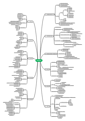 国际安全教育(1)