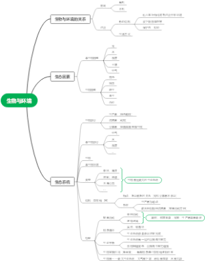 七年级生物专题复习——生物与环境