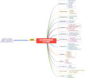 义务教育科学课程标准（2022年版）